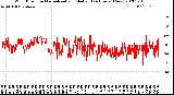 Milwaukee Weather Wind Direction<br>Normalized and Median<br>(24 Hours) (New)