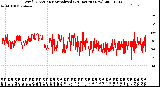 Milwaukee Weather Wind Direction<br>Normalized<br>(24 Hours) (New)