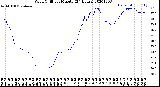 Milwaukee Weather Wind Chill<br>per Minute<br>(24 Hours)