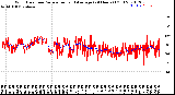 Milwaukee Weather Wind Direction<br>Normalized and Average<br>(24 Hours) (Old)