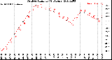 Milwaukee Weather Outdoor Humidity<br>(24 Hours)