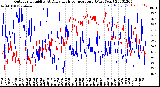 Milwaukee Weather Outdoor Humidity<br>At Daily High<br>Temperature<br>(Past Year)