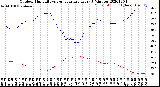 Milwaukee Weather Outdoor Humidity<br>vs Temperature<br>Every 5 Minutes