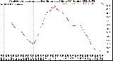 Milwaukee Weather Outdoor Temperature<br>vs Heat Index<br>per Minute<br>(24 Hours)