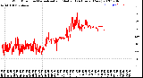 Milwaukee Weather Wind Direction<br>Normalized and Median<br>(24 Hours) (New)