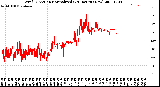 Milwaukee Weather Wind Direction<br>Normalized<br>(24 Hours) (New)