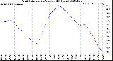 Milwaukee Weather Wind Chill<br>Hourly Average<br>(24 Hours)