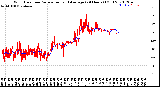 Milwaukee Weather Wind Direction<br>Normalized and Average<br>(24 Hours) (Old)