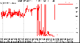 Milwaukee Weather Wind Direction<br>(24 Hours) (Raw)