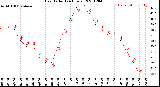 Milwaukee Weather Heat Index<br>(24 Hours)