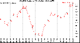 Milwaukee Weather Outdoor Humidity<br>(24 Hours)