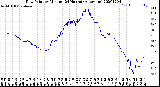 Milwaukee Weather Dew Point<br>by Minute<br>(24 Hours) (Alternate)