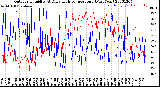 Milwaukee Weather Outdoor Humidity<br>At Daily High<br>Temperature<br>(Past Year)