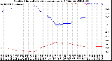 Milwaukee Weather Outdoor Humidity<br>vs Temperature<br>Every 5 Minutes