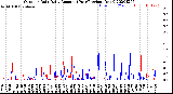 Milwaukee Weather Outdoor Rain<br>Daily Amount<br>(Past/Previous Year)