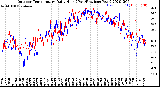 Milwaukee Weather Outdoor Temperature<br>Daily High<br>(Past/Previous Year)