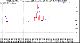 Milwaukee Weather Wind Direction<br>Normalized and Average<br>(24 Hours) (New)