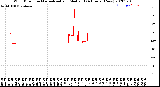 Milwaukee Weather Wind Direction<br>Normalized and Median<br>(24 Hours) (New)