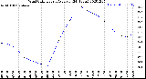 Milwaukee Weather Wind Chill<br>Hourly Average<br>(24 Hours)