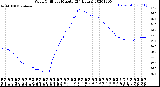 Milwaukee Weather Wind Chill<br>per Minute<br>(24 Hours)