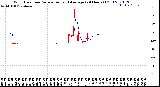 Milwaukee Weather Wind Direction<br>Normalized and Average<br>(24 Hours) (Old)