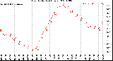 Milwaukee Weather Heat Index<br>(24 Hours)