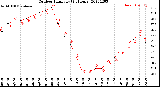 Milwaukee Weather Outdoor Humidity<br>(24 Hours)