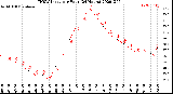 Milwaukee Weather THSW Index<br>per Hour<br>(24 Hours)