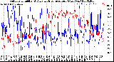 Milwaukee Weather Outdoor Humidity<br>At Daily High<br>Temperature<br>(Past Year)