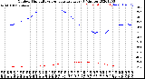 Milwaukee Weather Outdoor Humidity<br>vs Temperature<br>Every 5 Minutes