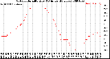 Milwaukee Weather Outdoor Humidity<br>Every 5 Minutes<br>(24 Hours)