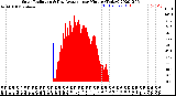 Milwaukee Weather Solar Radiation<br>& Day Average<br>per Minute<br>(Today)