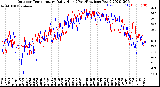 Milwaukee Weather Outdoor Temperature<br>Daily High<br>(Past/Previous Year)