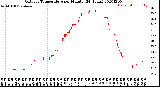 Milwaukee Weather Outdoor Temperature<br>per Minute<br>(24 Hours)