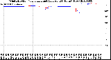 Milwaukee Weather Wind Direction<br>Normalized and Average<br>(24 Hours) (New)