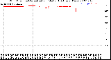 Milwaukee Weather Wind Direction<br>Normalized and Median<br>(24 Hours) (New)