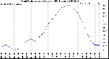 Milwaukee Weather Wind Chill<br>Hourly Average<br>(24 Hours)