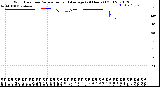 Milwaukee Weather Wind Direction<br>Normalized and Average<br>(24 Hours) (Old)