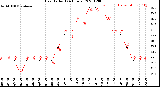 Milwaukee Weather Heat Index<br>(24 Hours)