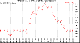 Milwaukee Weather THSW Index<br>per Hour<br>(24 Hours)