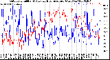 Milwaukee Weather Outdoor Humidity<br>At Daily High<br>Temperature<br>(Past Year)