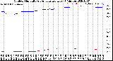 Milwaukee Weather Outdoor Humidity<br>vs Temperature<br>Every 5 Minutes