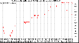 Milwaukee Weather Outdoor Humidity<br>Every 5 Minutes<br>(24 Hours)