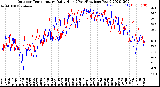 Milwaukee Weather Outdoor Temperature<br>Daily High<br>(Past/Previous Year)