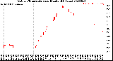 Milwaukee Weather Outdoor Temperature<br>per Minute<br>(24 Hours)