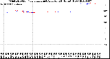 Milwaukee Weather Wind Direction<br>Normalized and Average<br>(24 Hours) (New)