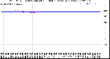 Milwaukee Weather Wind Direction<br>Normalized and Median<br>(24 Hours) (New)