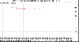 Milwaukee Weather Wind Direction<br>Normalized<br>(24 Hours) (New)