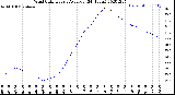 Milwaukee Weather Wind Chill<br>Hourly Average<br>(24 Hours)