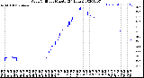 Milwaukee Weather Wind Chill<br>per Minute<br>(24 Hours)